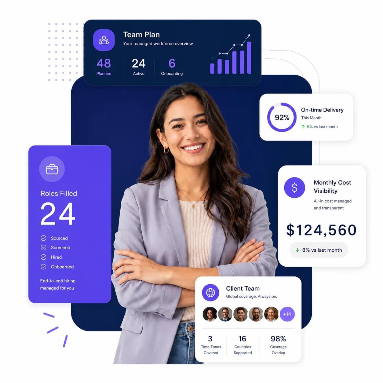 Managed workforce planning dashboard with client team metrics